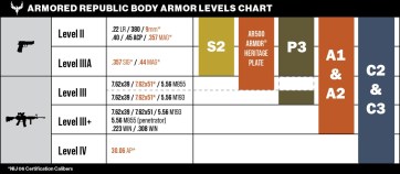 Body armor level guides.